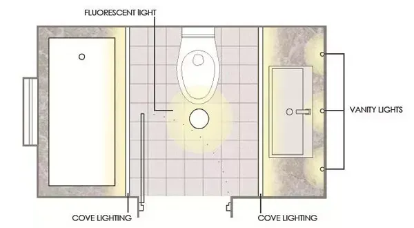 Bathroom lighting layout